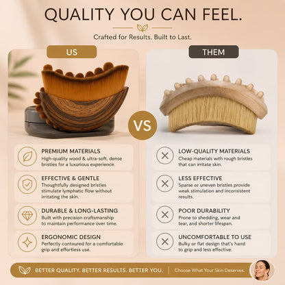 Lymphatic Face Massage Brush With Case – Reduce Puffiness, Define Jawline & Boosts Skin Glow