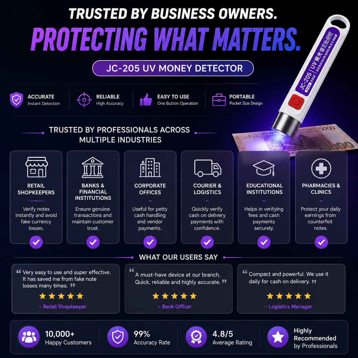 JC-205 UV Fake Money Detector - Verify Notes, Cheques & Bonds - Protection From Scammers
